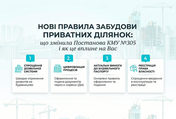 Новые правила застройки частных участков в 2026 году: что изменило Постановление КМУ №305 и как это повлияет на Вас