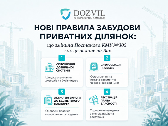 Новые правила застройки частных участков в 2026 году: что изменило Постановление КМУ №305 и как это повлияет на Вас