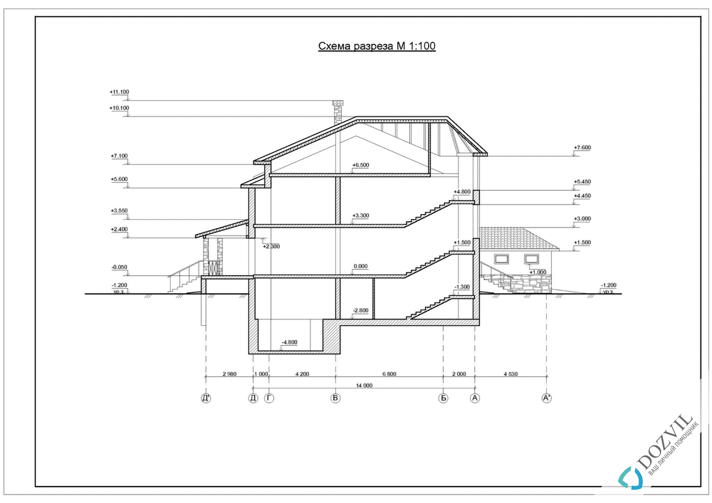 Оформление гаража> Гараж на участке рядом с жилым или садовым домом > 2 этап - Разработка эскиза намерений строительства